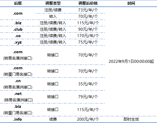 com域名转入价格_域名转入收费吗  第1张