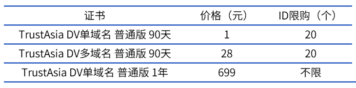 證書價格表.png