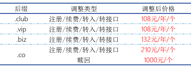企業(yè)微信截圖_1743129676112.png